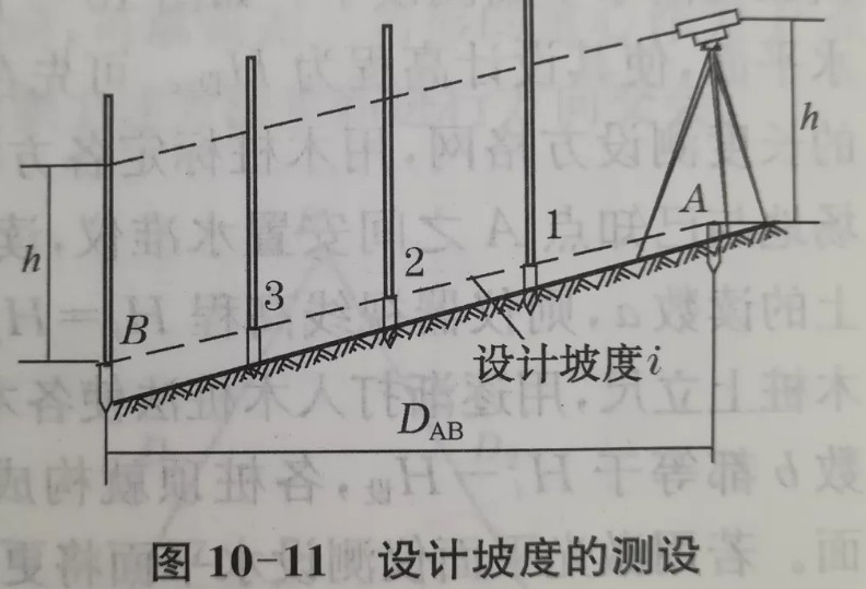 利用水準(zhǔn)儀、經(jīng)緯儀、垂準(zhǔn)儀完成設(shè)計坡度與鉛垂線的測設(shè)