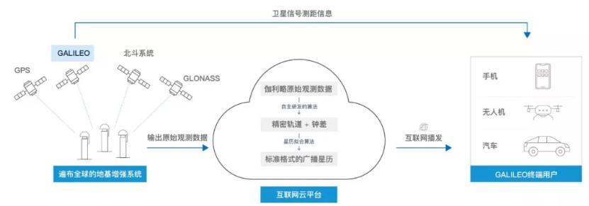 伽利略停擺之時，千尋位置如何實現(xiàn)它的“復活”？