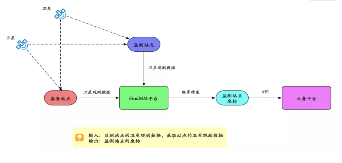 千尋見微FindMM常見問題一覽，沒有比這個(gè)更全面的了！