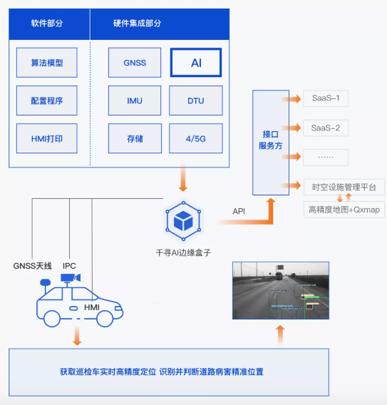 效率提升40倍，北斗+AI定義道路養(yǎng)護(hù)新標(biāo)準(zhǔn)