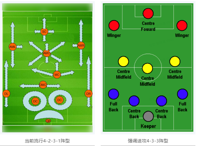 當(dāng)RTK參加世界杯，哪種陣容能“hold住”全場(chǎng)？