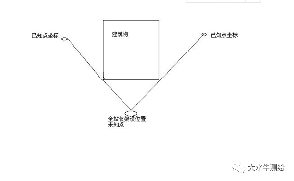 全站儀測回法，快來了解一下！