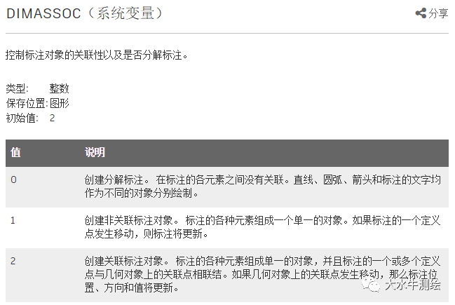 CAD如何設(shè)置標注關(guān)聯(lián)？
